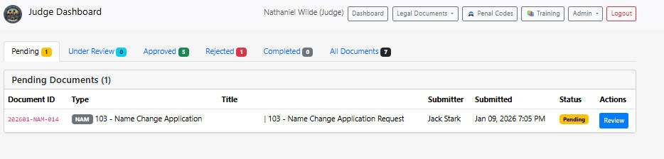 Pending Documents Review